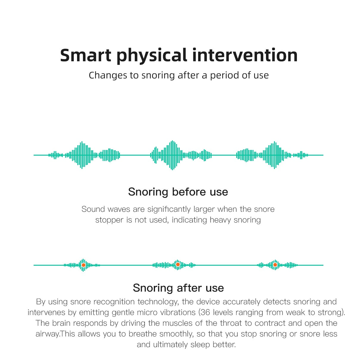 24-Hour Bluetooth Anti-Snoring Device